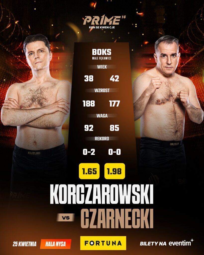 korczarowski vs czarnecki