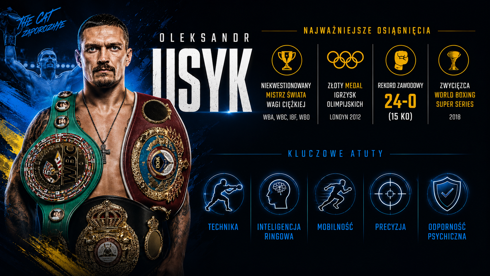 usyk
